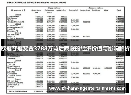 欧冠夺冠奖金3788万背后隐藏的经济价值与影响解析 欧冠夺冠奖金3788万背后隐藏的经济价值与影响解析