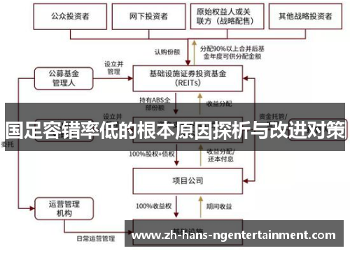 国足容错率低的根本原因探析与改进对策