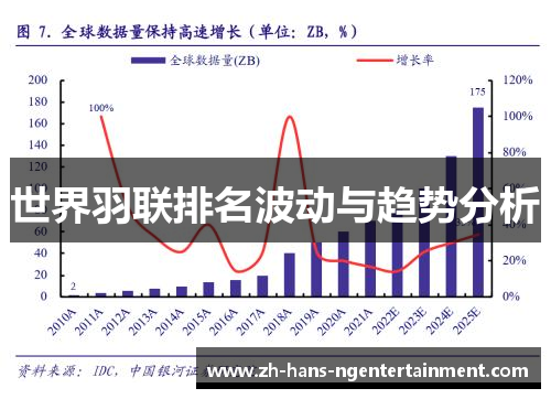世界羽联排名波动与趋势分析