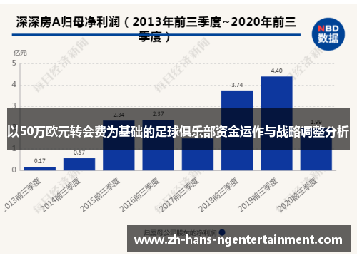 以50万欧元转会费为基础的足球俱乐部资金运作与战略调整分析