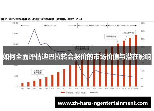 如何全面评估迪巴拉转会报价的市场价值与潜在影响