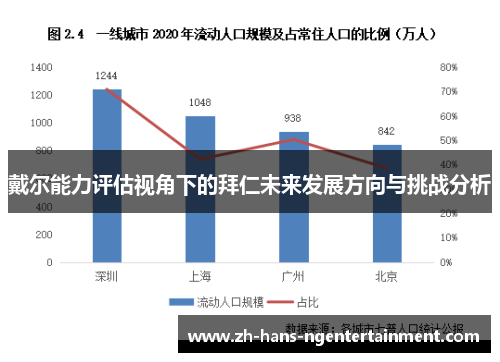 戴尔能力评估视角下的拜仁未来发展方向与挑战分析