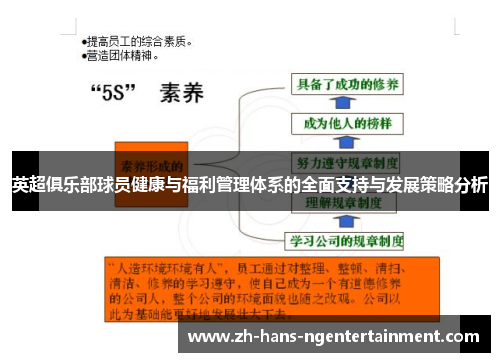 英超俱乐部球员健康与福利管理体系的全面支持与发展策略分析 英超俱乐部球员健康与福利管理体系的全面支持与发展策略分析
