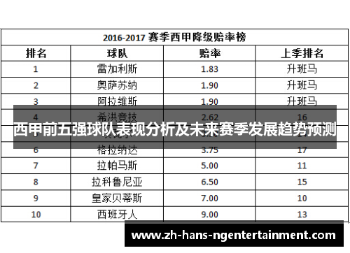 西甲前五强球队表现分析及未来赛季发展趋势预测 西甲前五强球队表现分析及未来赛季发展趋势预测