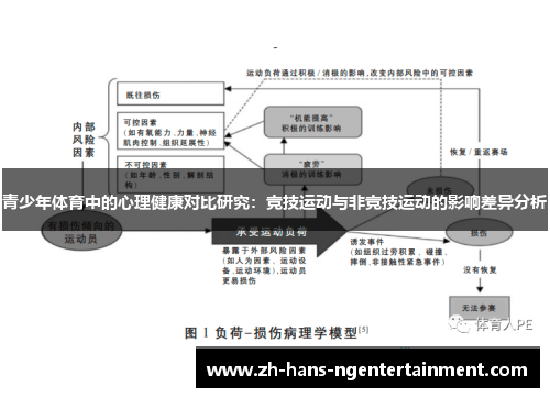青少年体育中的心理健康对比研究:竞技运动与非竞技运动的影响差异分析 青少年体育中的心理健康对比研究:竞技运动与非竞技运动的影响差异分析