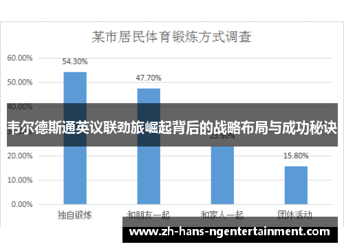 韦尔德斯通英议联劲旅崛起背后的战略布局与成功秘诀 韦尔德斯通英议联劲旅崛起背后的战略布局与成功秘诀