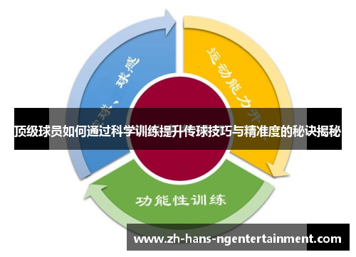 顶级球员如何通过科学训练提升传球技巧与精准度的秘诀揭秘